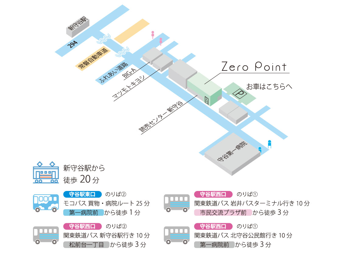 多機能型事業所Zero Point　守谷駅からのアクセス