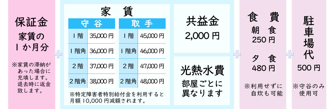 【グループホーム】料金