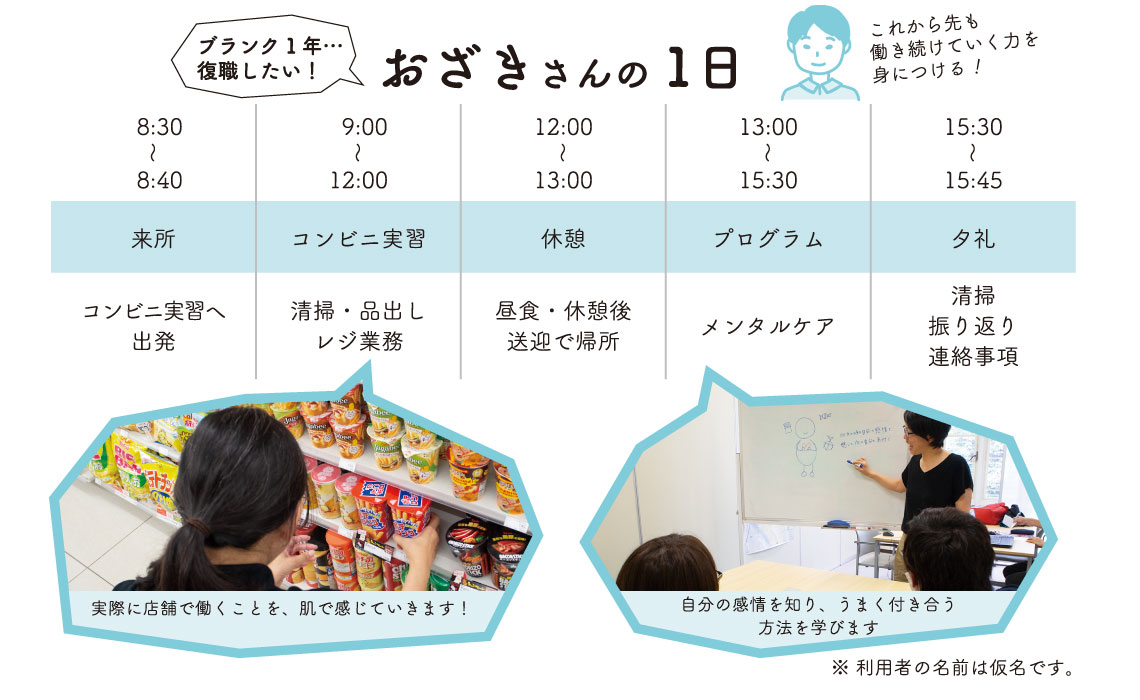 ブランク1年・・・復職したい!おざきさんの1日