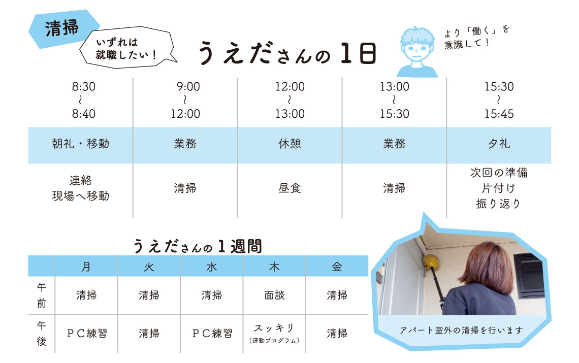 【清掃】いずれは就職したい！うえださんの1日